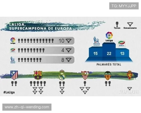 西甲联赛赛季总场次